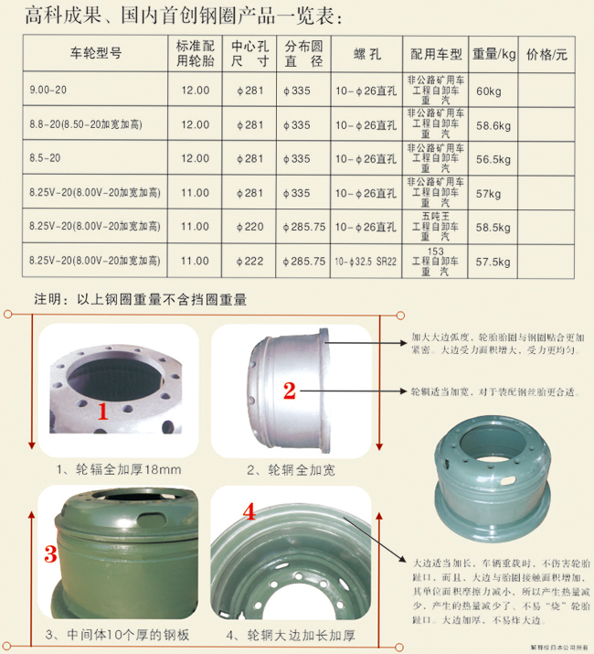 鋼圈產品一覽表